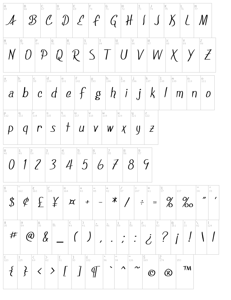 SF Foxboro Script font map